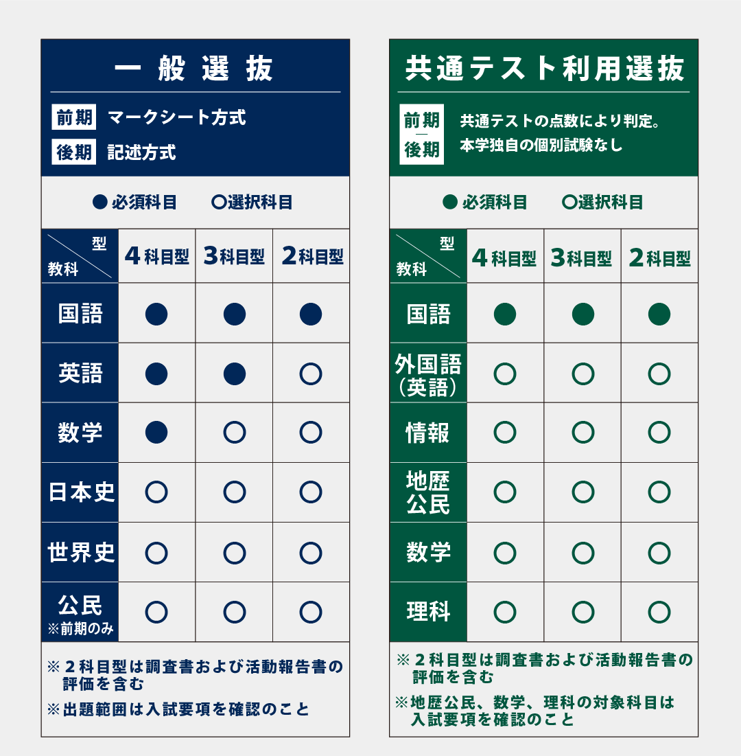 5.入試ラインナップ.png